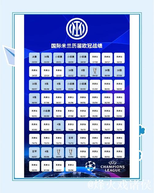 对比上赛季欧冠同期数据,国米或迎两连胜挑战 对比上赛季欧冠同期数据,国米或迎两连胜挑战