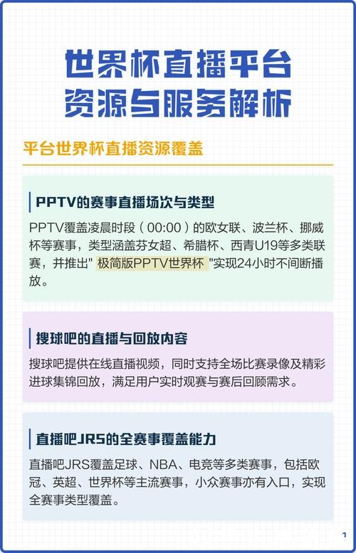 全面解析世界杯比赛直播平台推荐