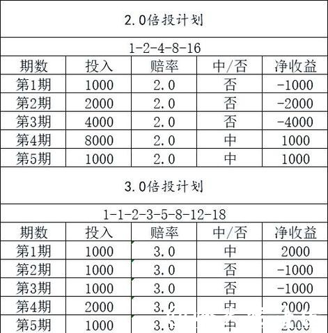 世界杯滚球投注稳赢计划